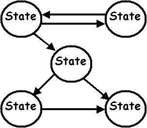 Finite State Machine