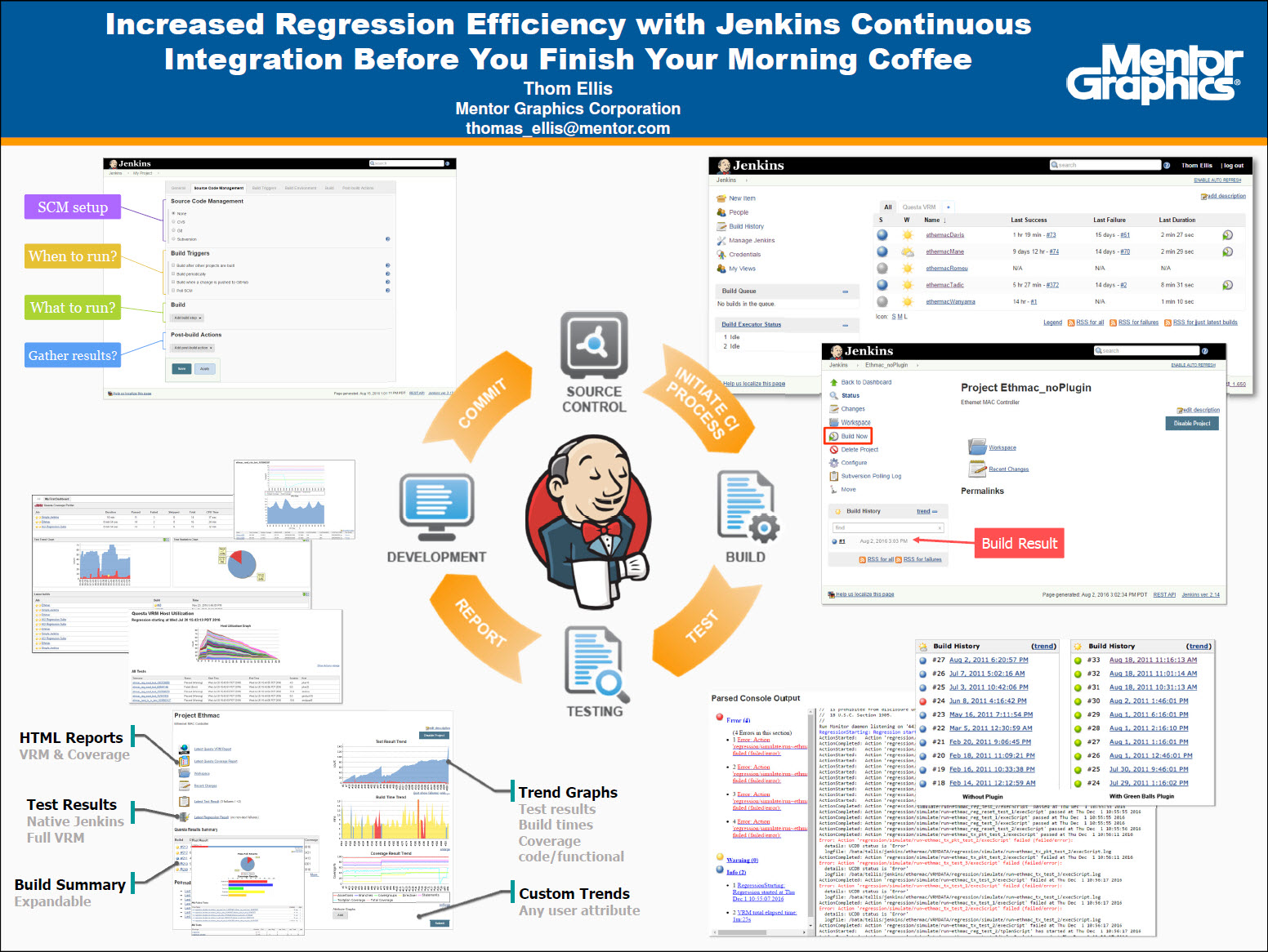 Regression testing met Jenkins