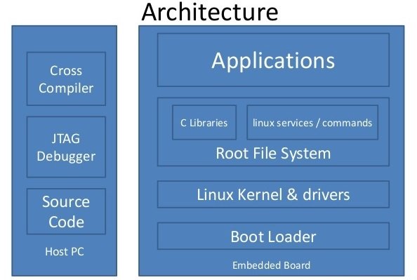 Embedded Linux Systemen